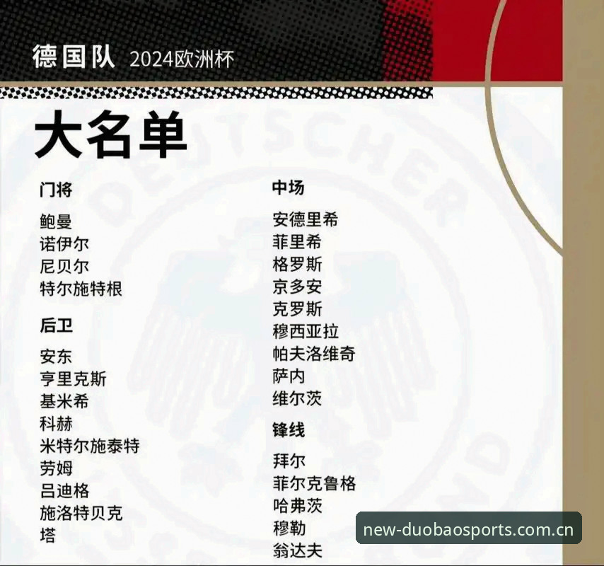 德国队世界杯大名单深度评测：诺伊尔回归与18岁新星的双重看点