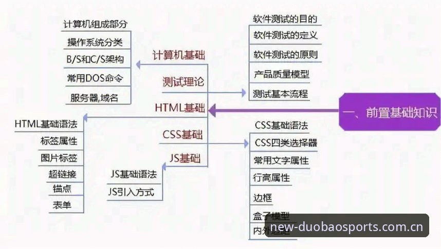 精通DB体育APP的7个实战使用技巧 | 多宝体育官网深度解析
